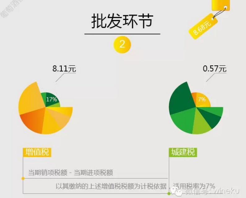 税率计算公式_烟酒图片伤感男生_烟酒收入税率