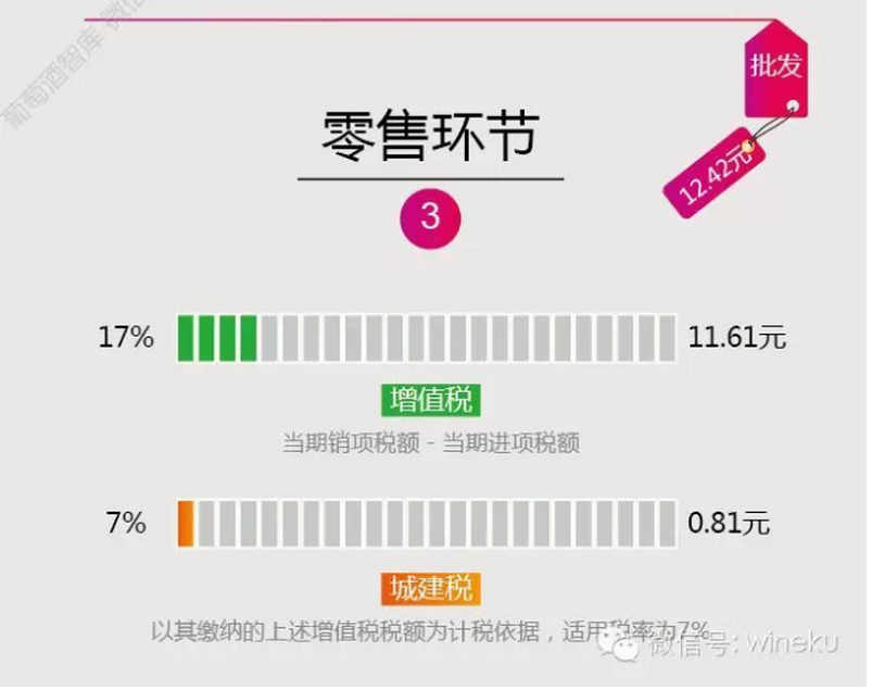 税率计算公式_烟酒图片伤感男生_烟酒收入税率