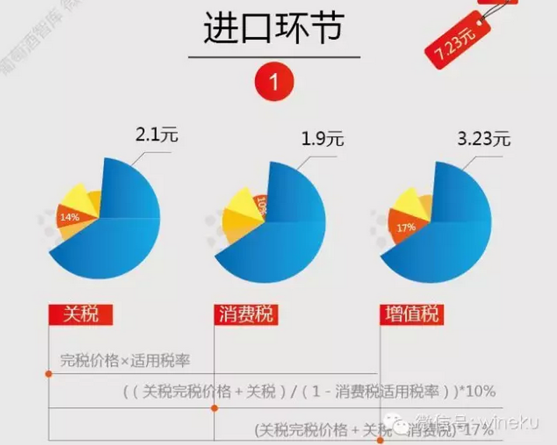 税率计算公式_烟酒图片伤感男生_烟酒收入税率